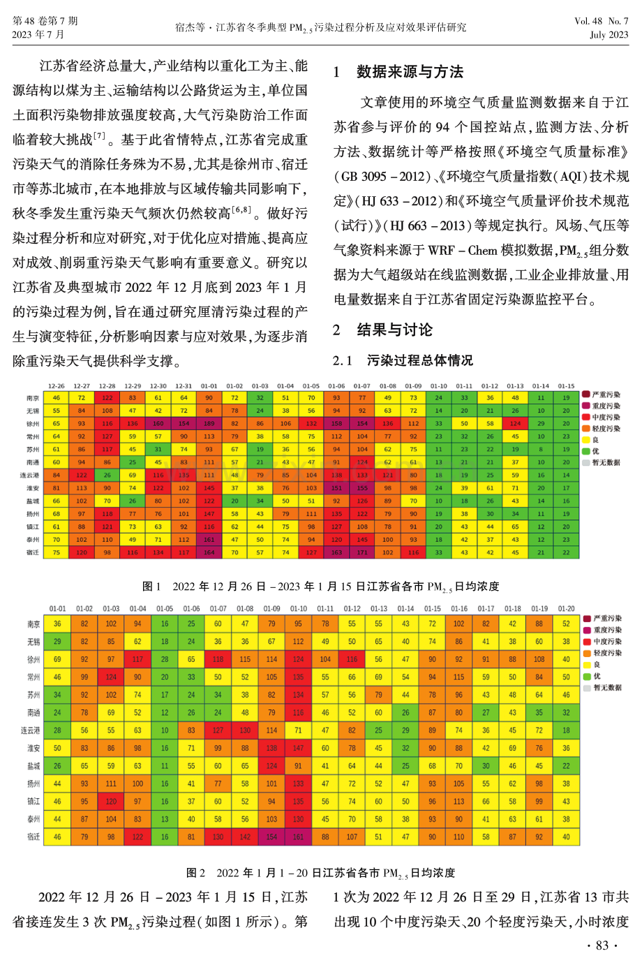 江苏省冬季典型PM_%282.5%29污染过程分析及应对效果评估研究.pdf_第2页