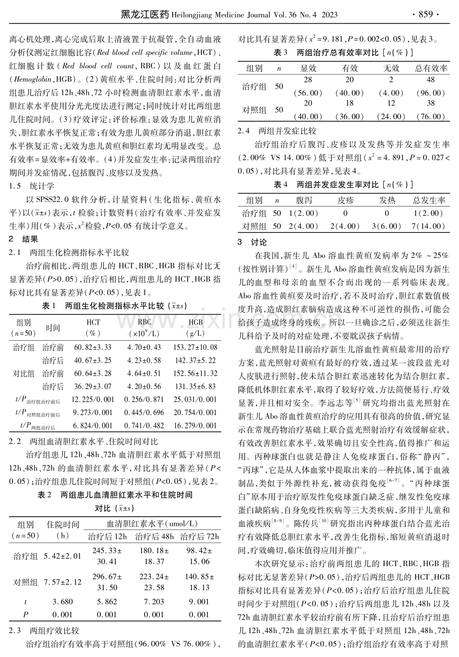 蓝光照射联合丙种球蛋白治疗新生儿Abo溶血性黄疸的效果观察.pdf_第2页