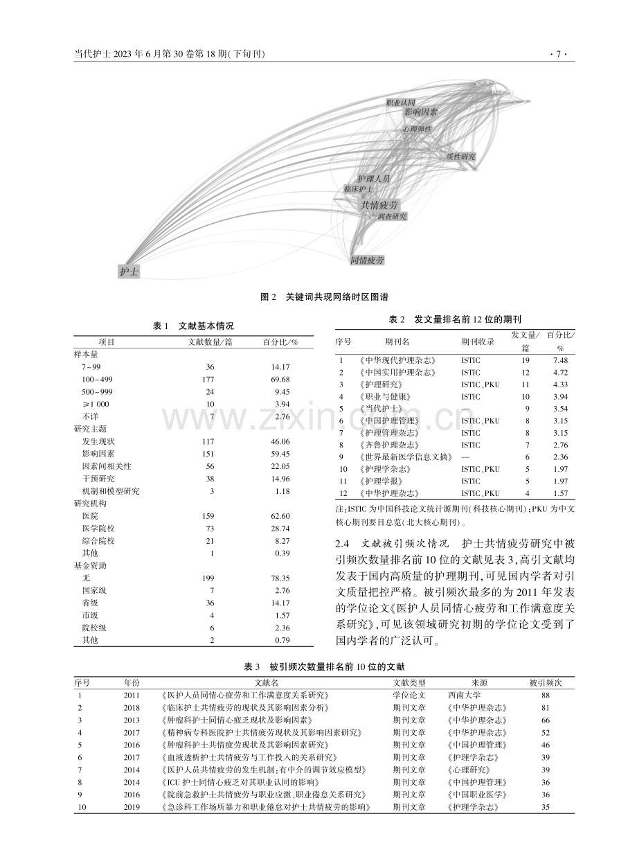 简体中文语境中护士共情疲劳测量工具应用现状的文献研究.pdf_第3页