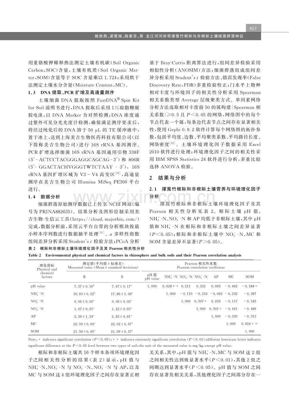 龙江河河岸带撑篙竹根际与非根际土壤细菌群落特征.pdf_第3页