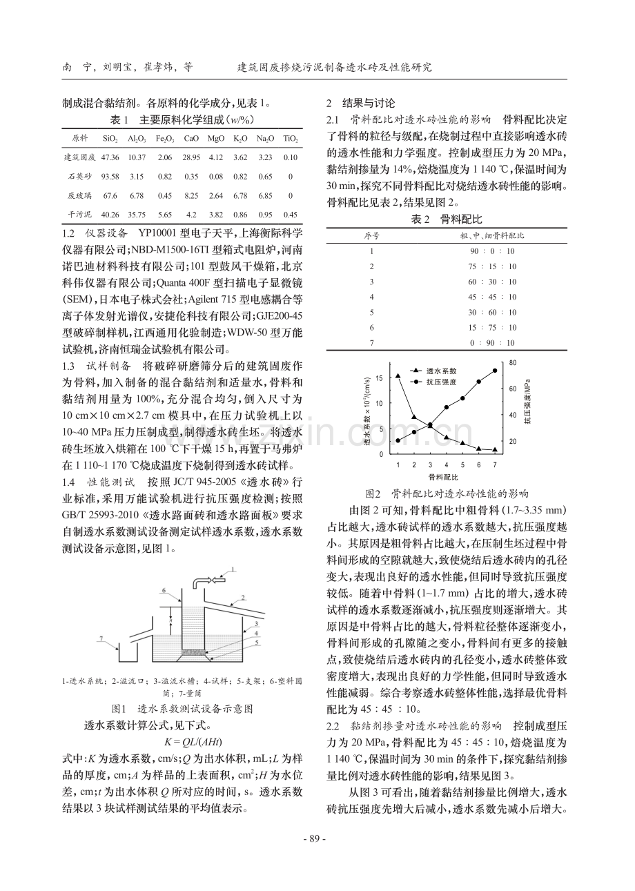 建筑固废掺烧污泥制备透水砖及性能研究.pdf_第2页