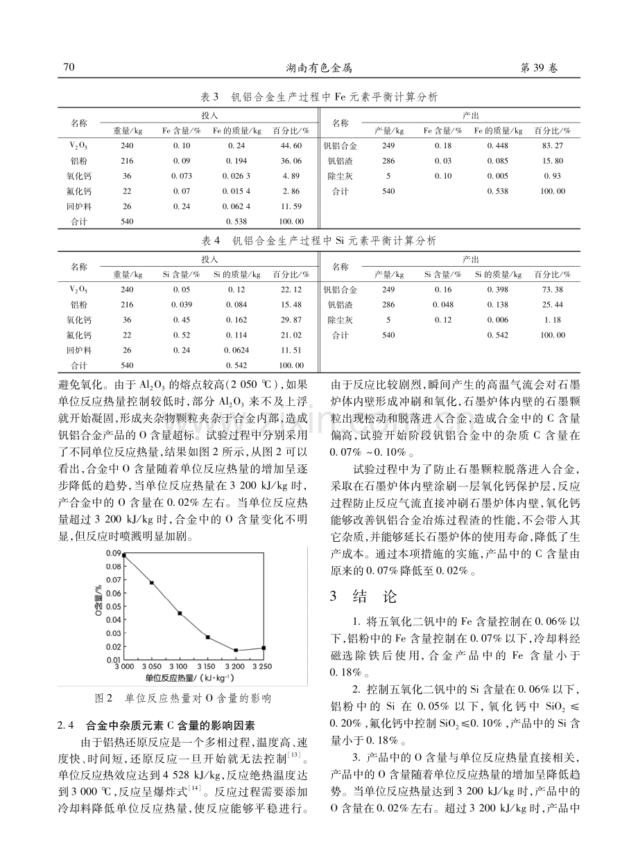 铝热法制备钒铝合金过程中Fe、Si、O、C等杂质的控制.pdf_第3页