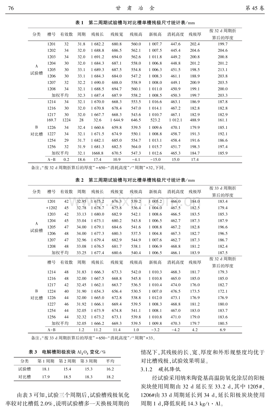 铝电解炭素阳极用防氧化保护涂料工业化应用研究.pdf_第3页