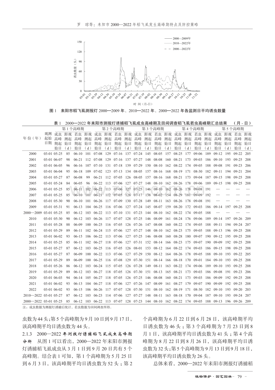 耒阳市2000—2022年稻飞虱发生高峰期特点及防控策略.pdf_第3页