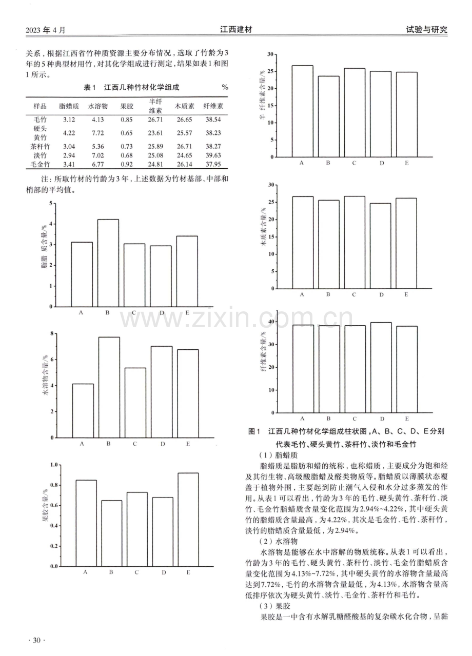 江西省几种竹材的化学组成及机械性能研究.pdf_第2页