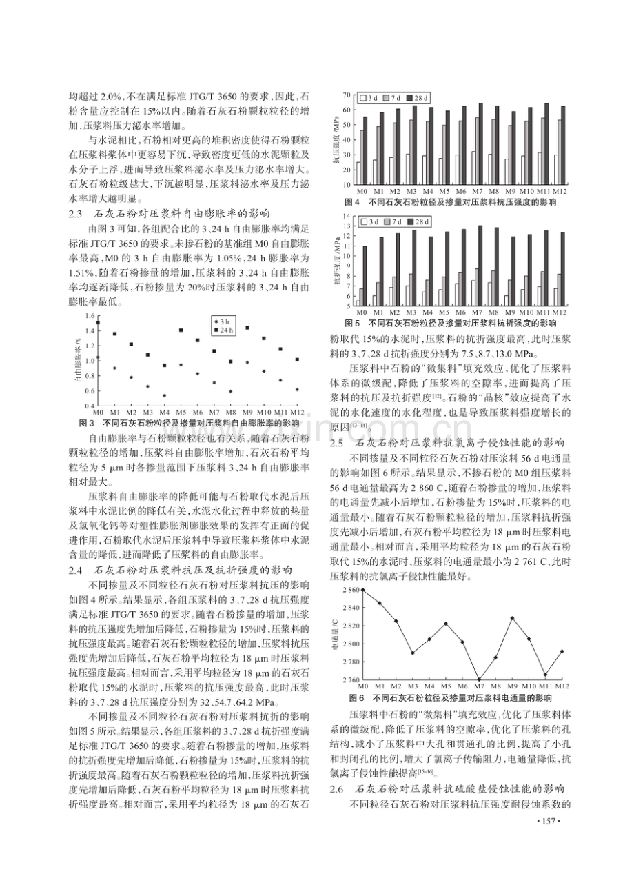 金港高速用石灰石粉基预应力孔道压浆料的制备及性能研究.pdf_第3页