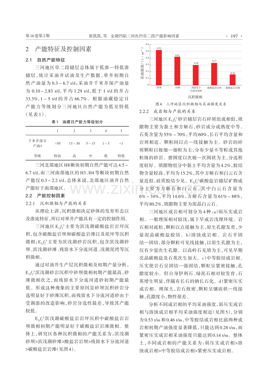 金湖凹陷三河次凹阜二段产能影响因素.pdf_第3页