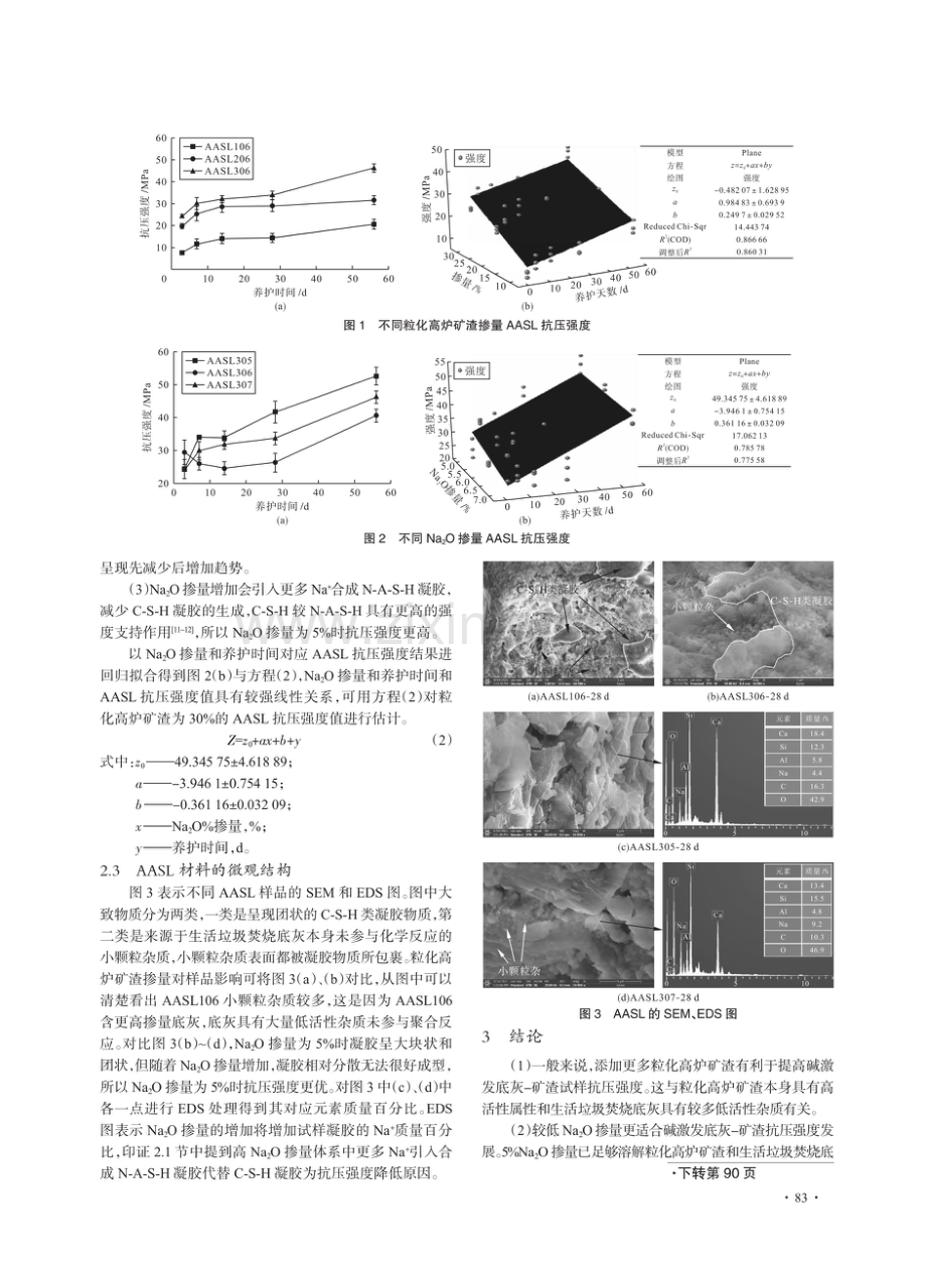 碱激发城市生活垃圾焚烧底灰和矿渣绿色胶凝材料性能研究.pdf_第3页