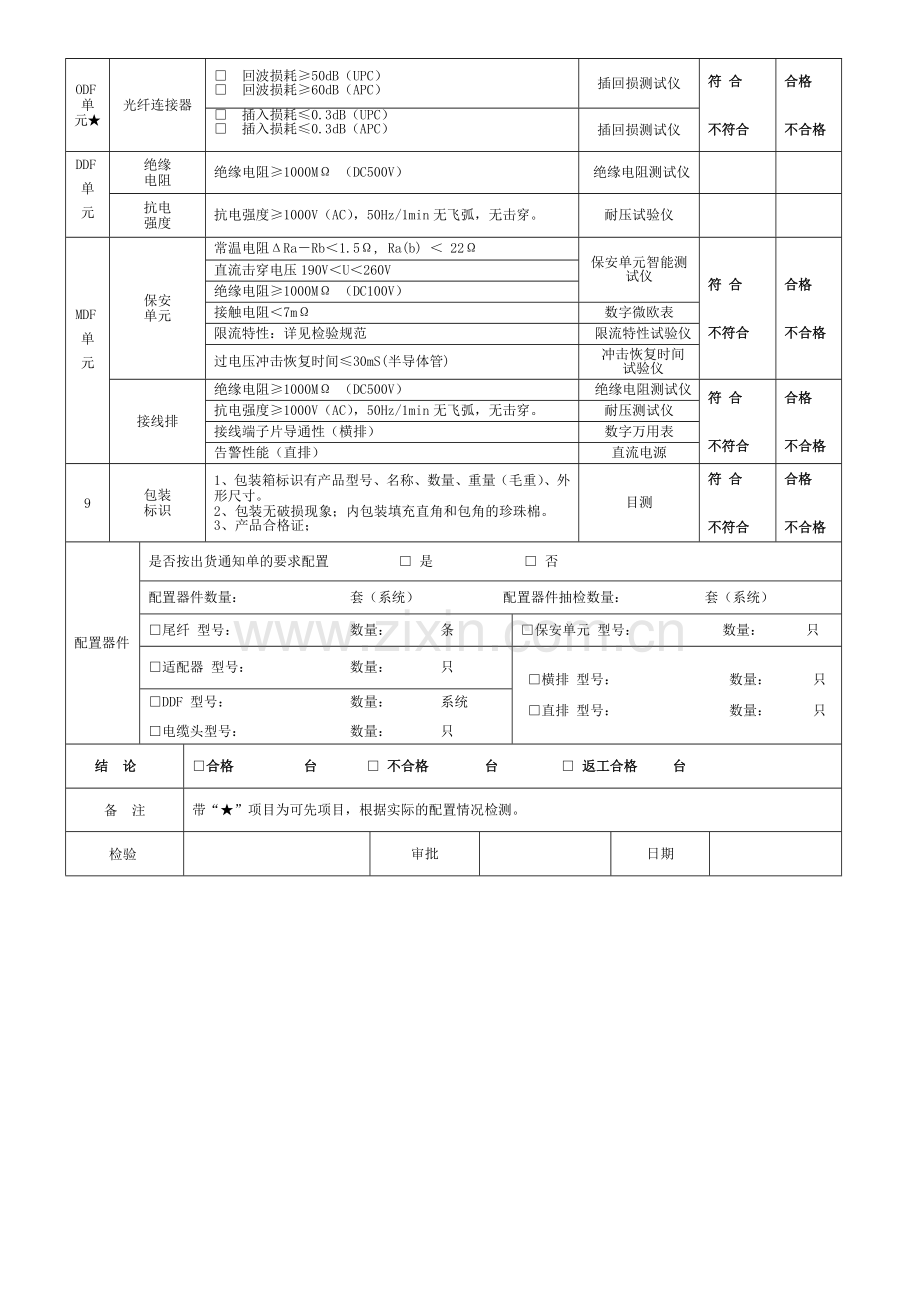 产品检验报告.docx_第2页