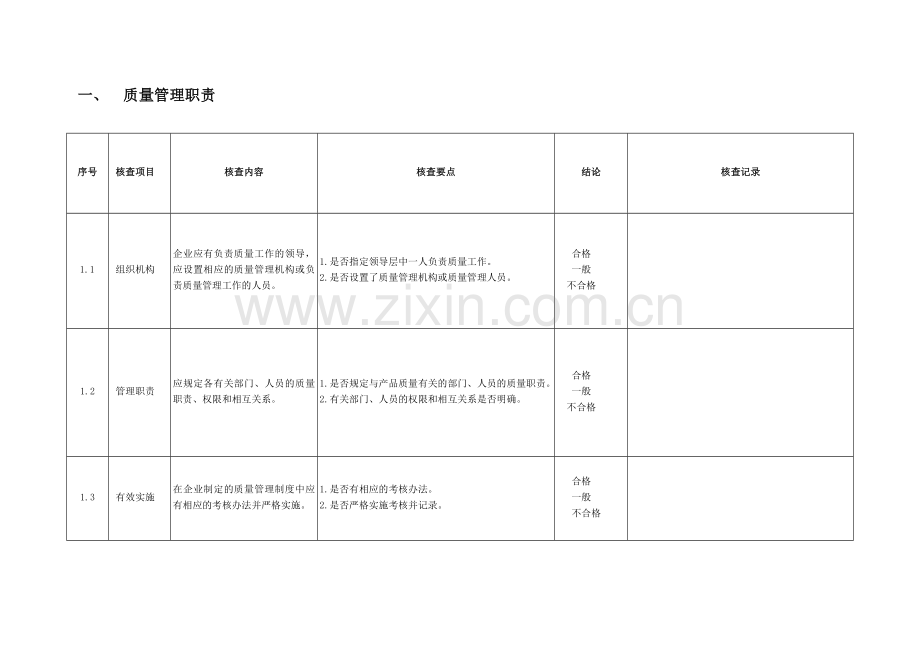 代工厂质量保证能力审查报告.doc_第1页