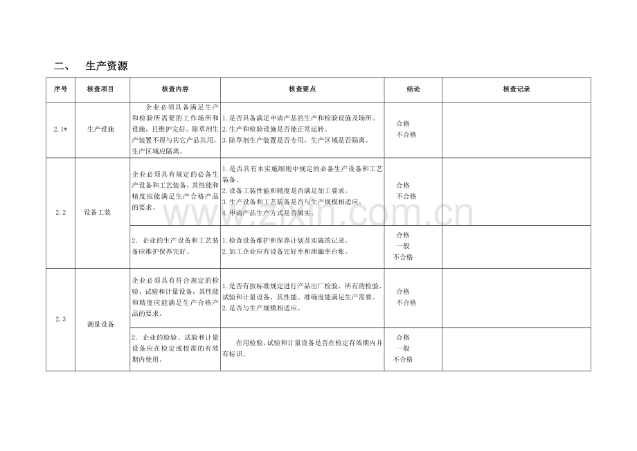 代工厂质量保证能力审查报告.doc_第2页