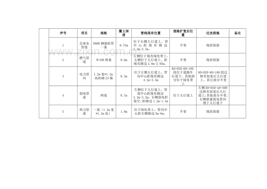 地下管线调查报告.docx_第3页