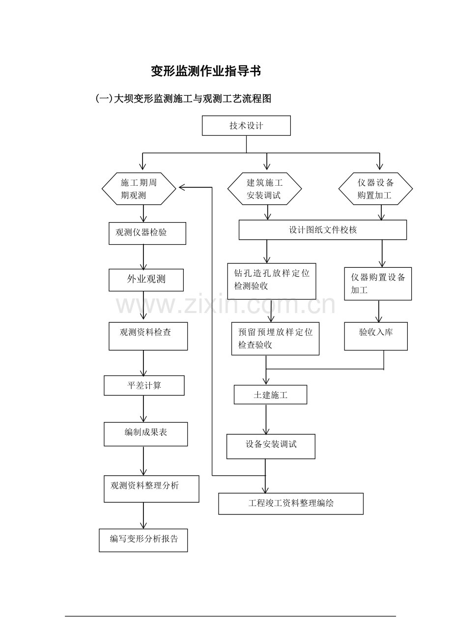 变形监测作业指导书.doc_第1页