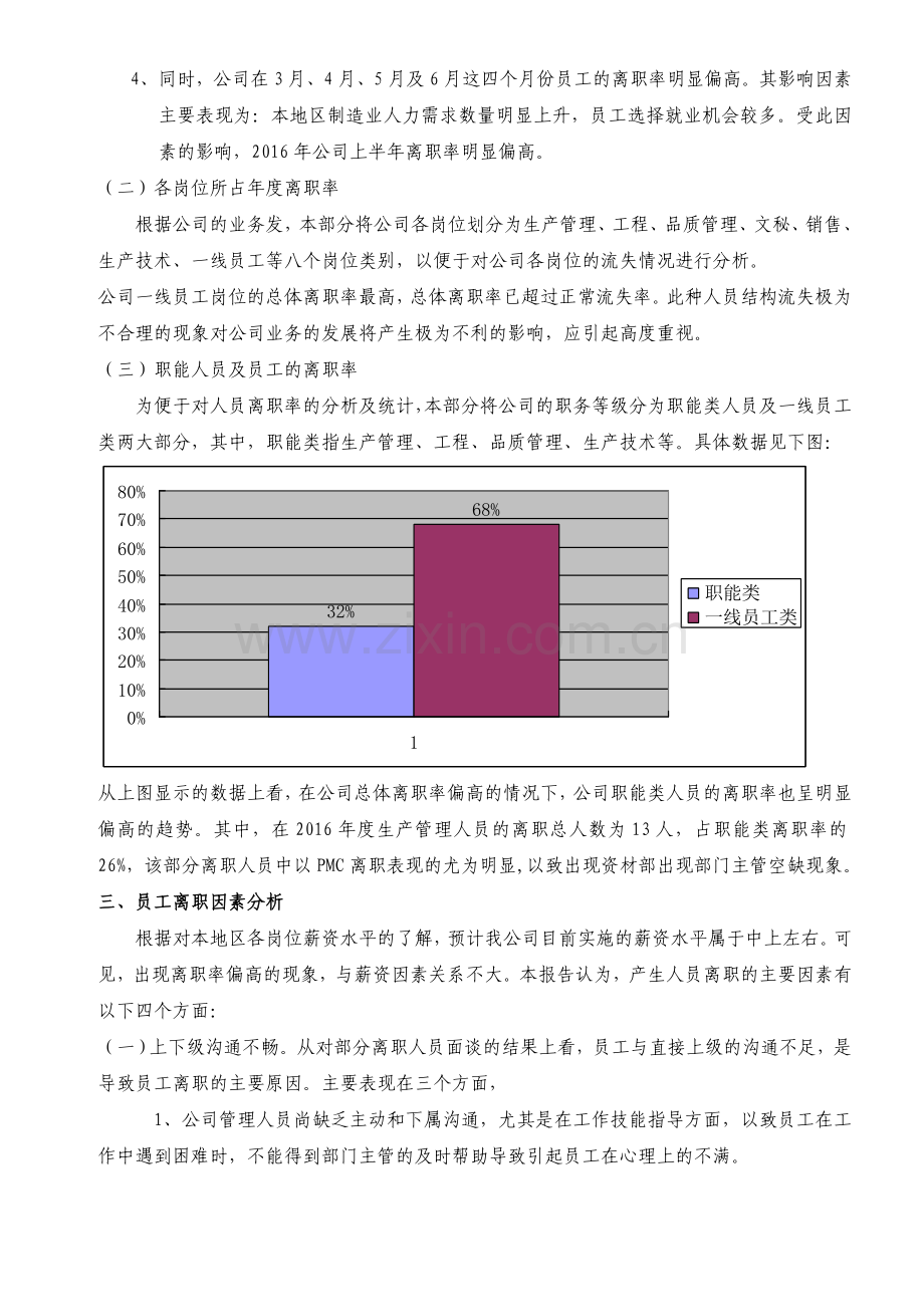 度员工离职率分析报告.doc_第2页