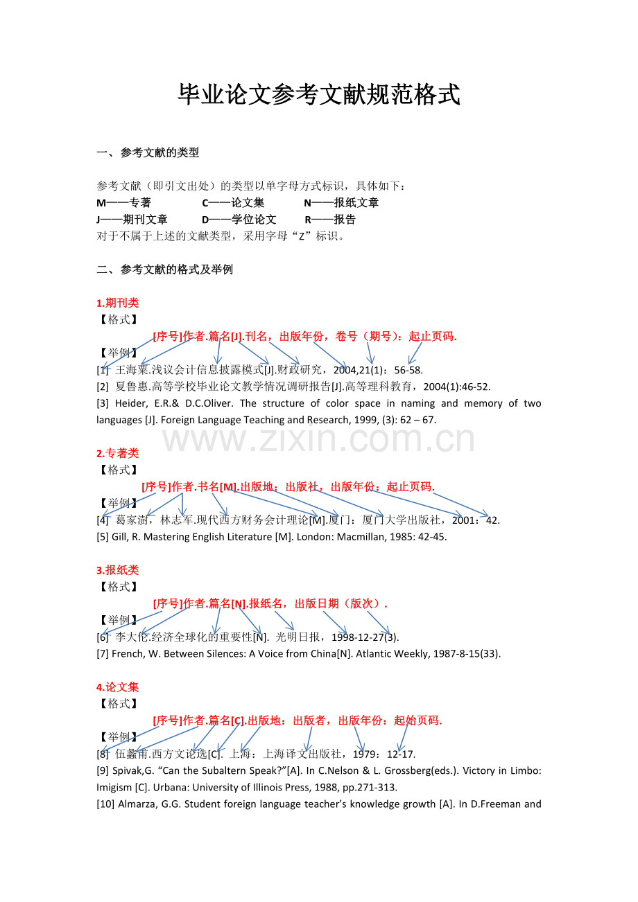 毕业论文参考文献规范格式.docx_第1页