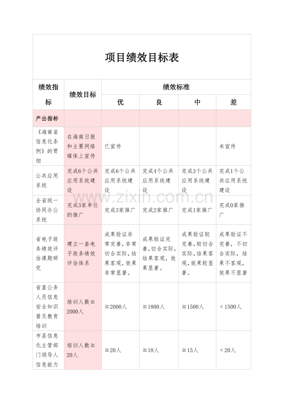 财政支出项目绩效评价报告.doc_第2页