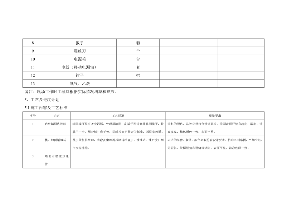 变电站综合治理工程作业指导书.doc_第3页