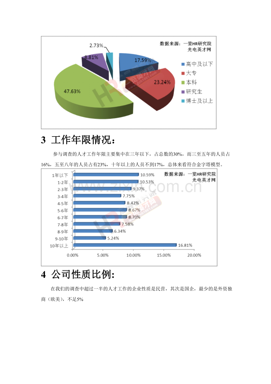 度光电行业薪酬调研统计报告.doc_第2页