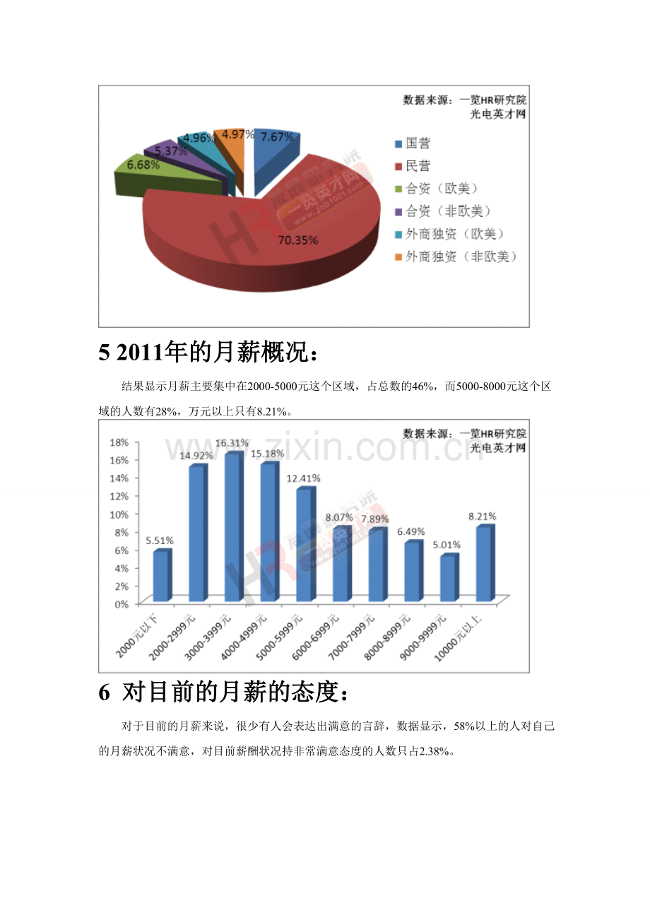 度光电行业薪酬调研统计报告.doc_第3页