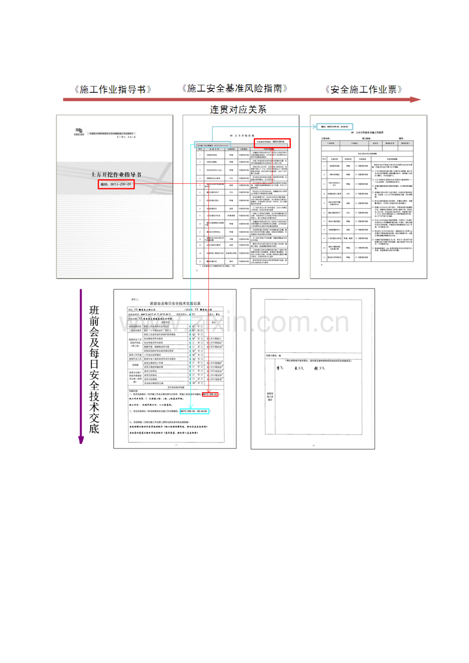 《南方电网电网建设施工作业指导书》.doc_第2页