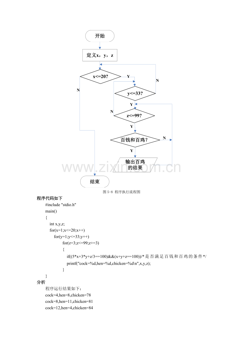 c语言百钱买百鸡问题.doc_第2页