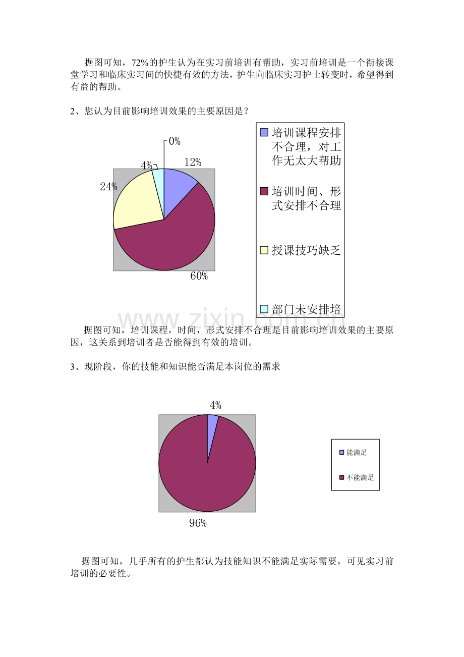 本科护士实习前培训需求调查分析报告.doc_第2页