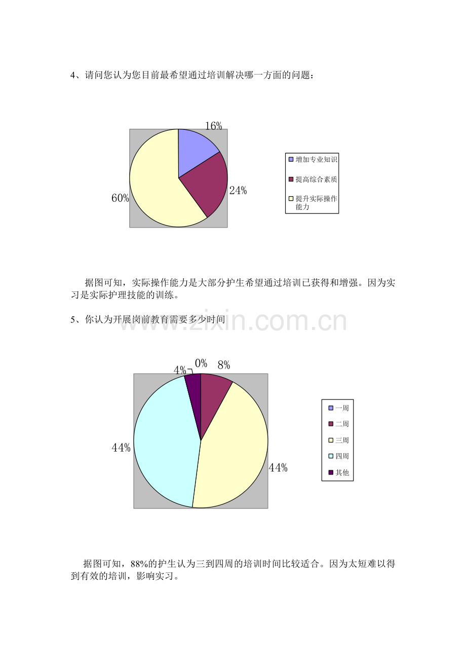 本科护士实习前培训需求调查分析报告.doc_第3页