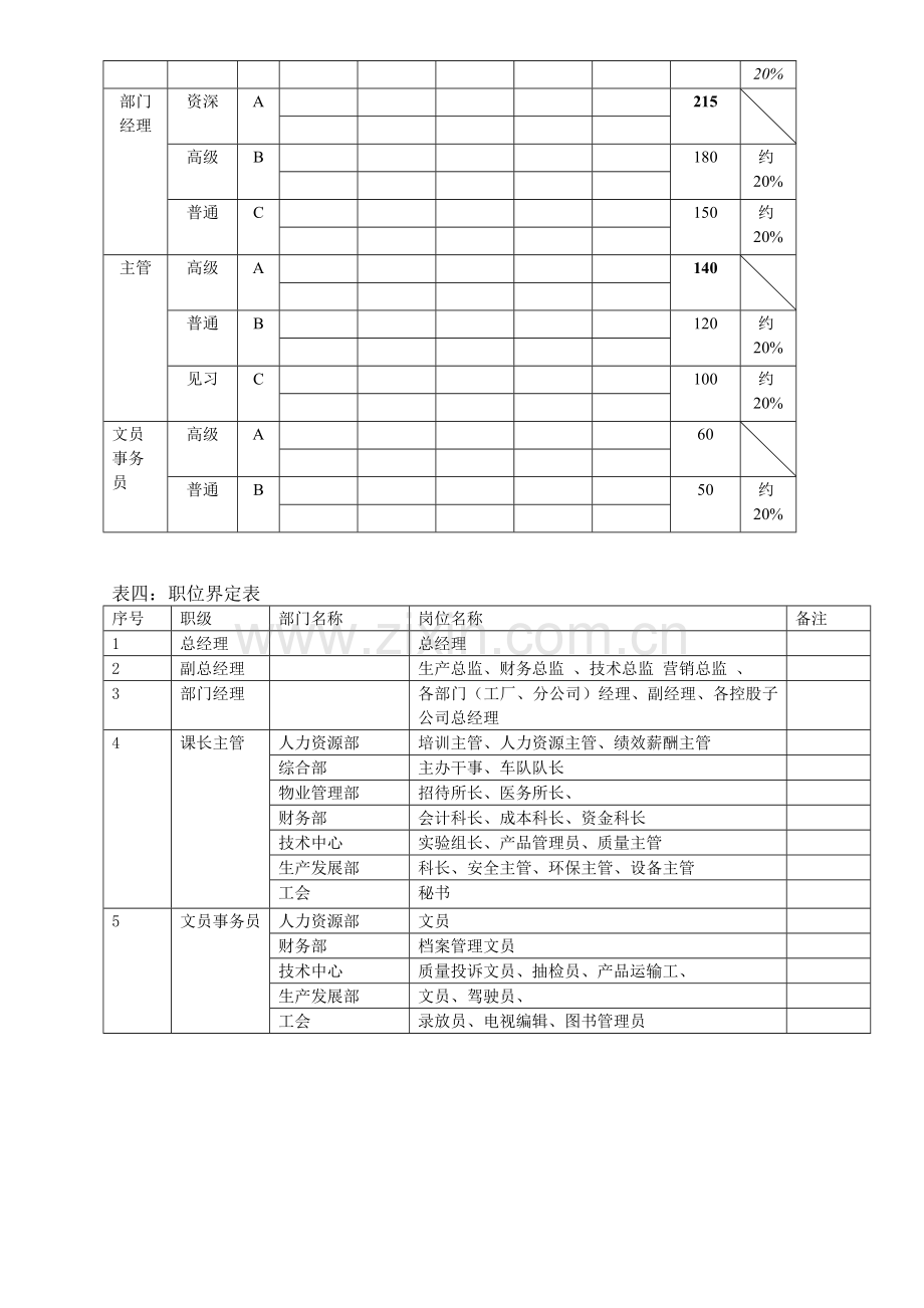 XX集团薪酬调查报告.doc_第3页