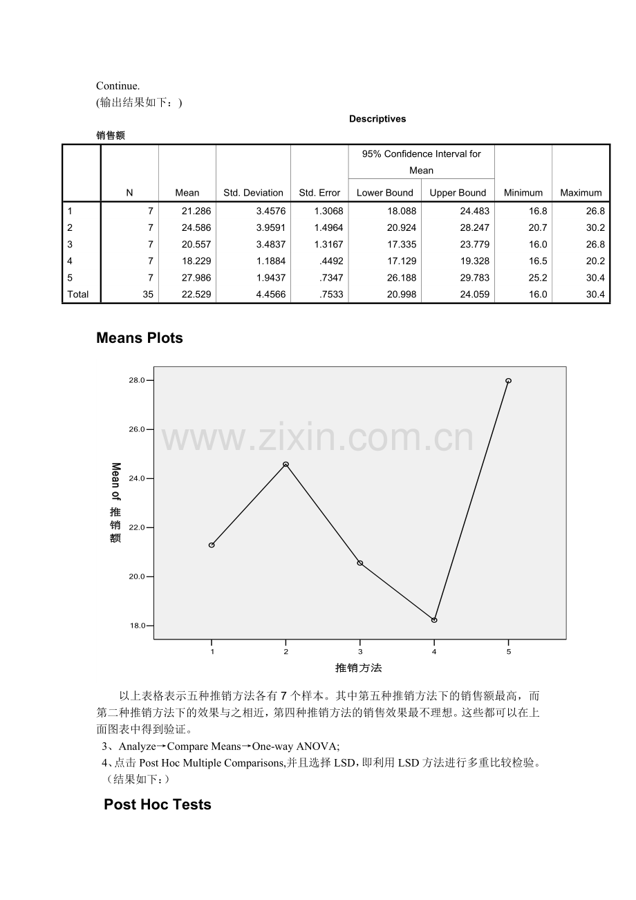 Spss方差分析报告.doc_第2页