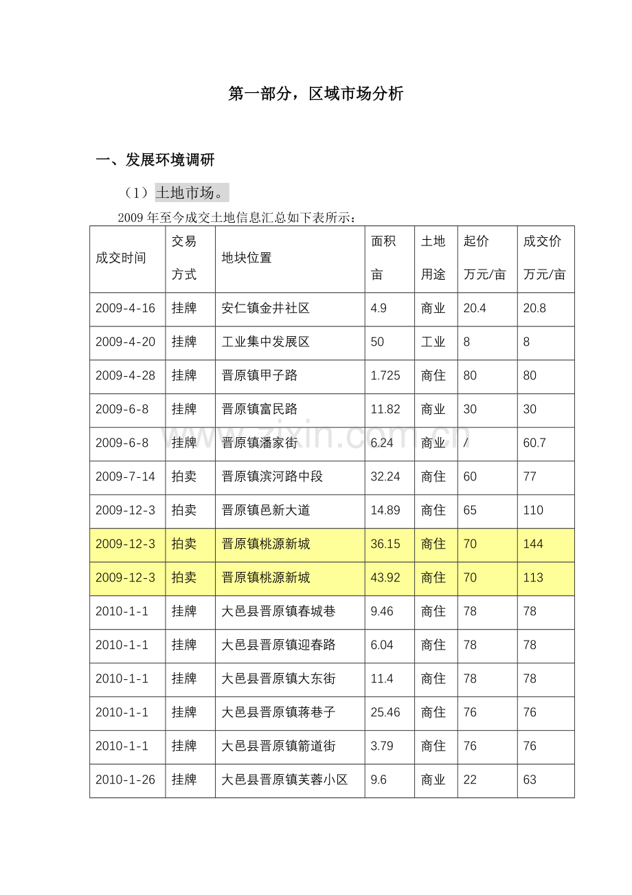 大邑房地产市场调查报告.doc_第3页