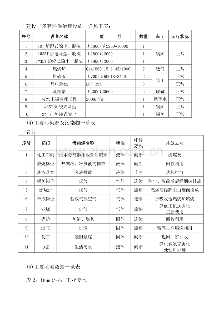 XX公司环境合规性评价报告.doc_第2页