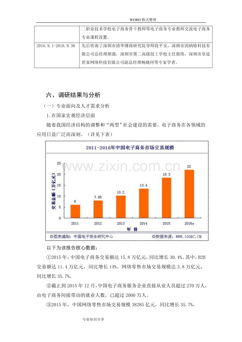 电子商务专业调查研究报告.doc_第2页