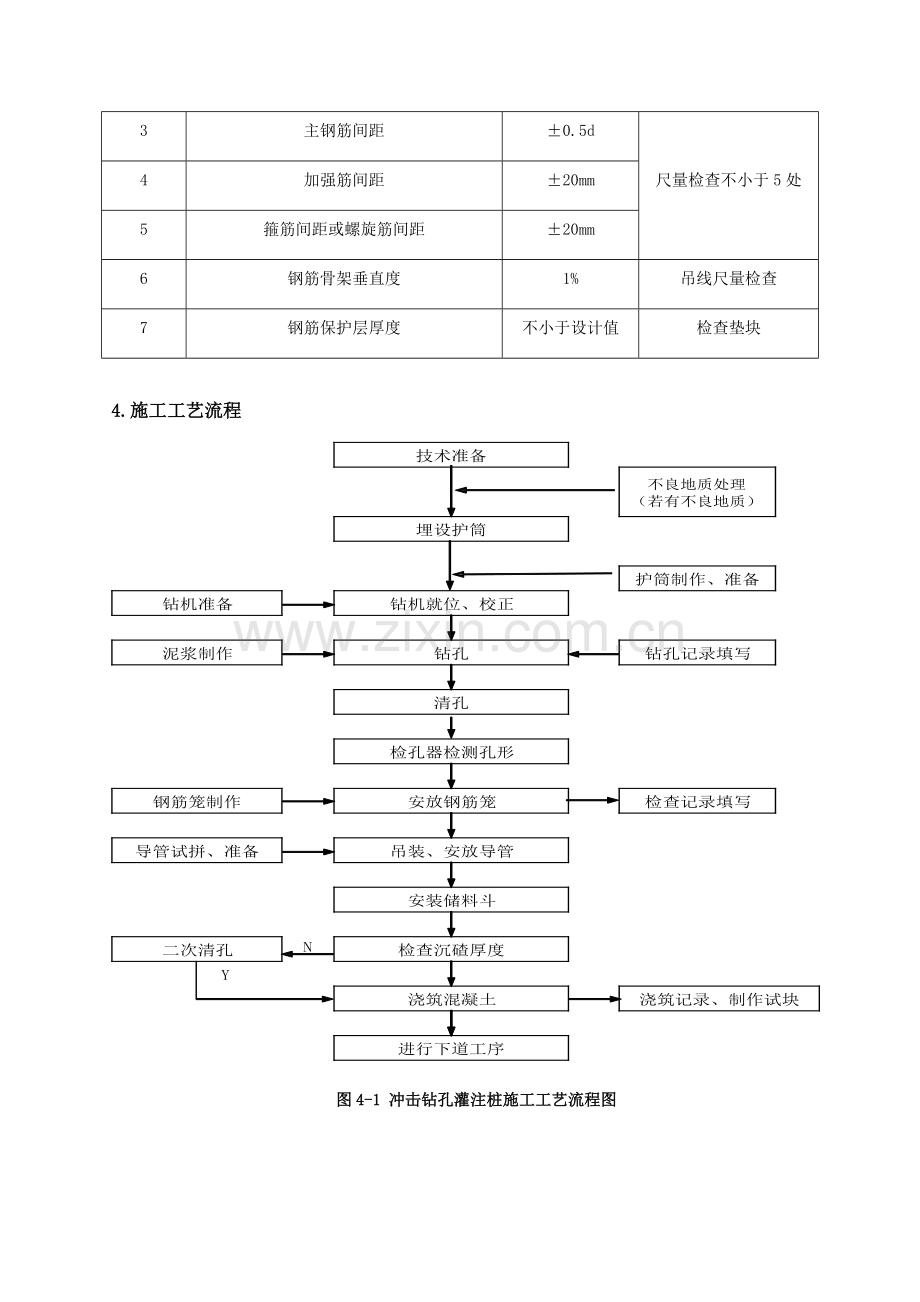 冲击钻孔灌注桩施工作业指导书.docx_第2页