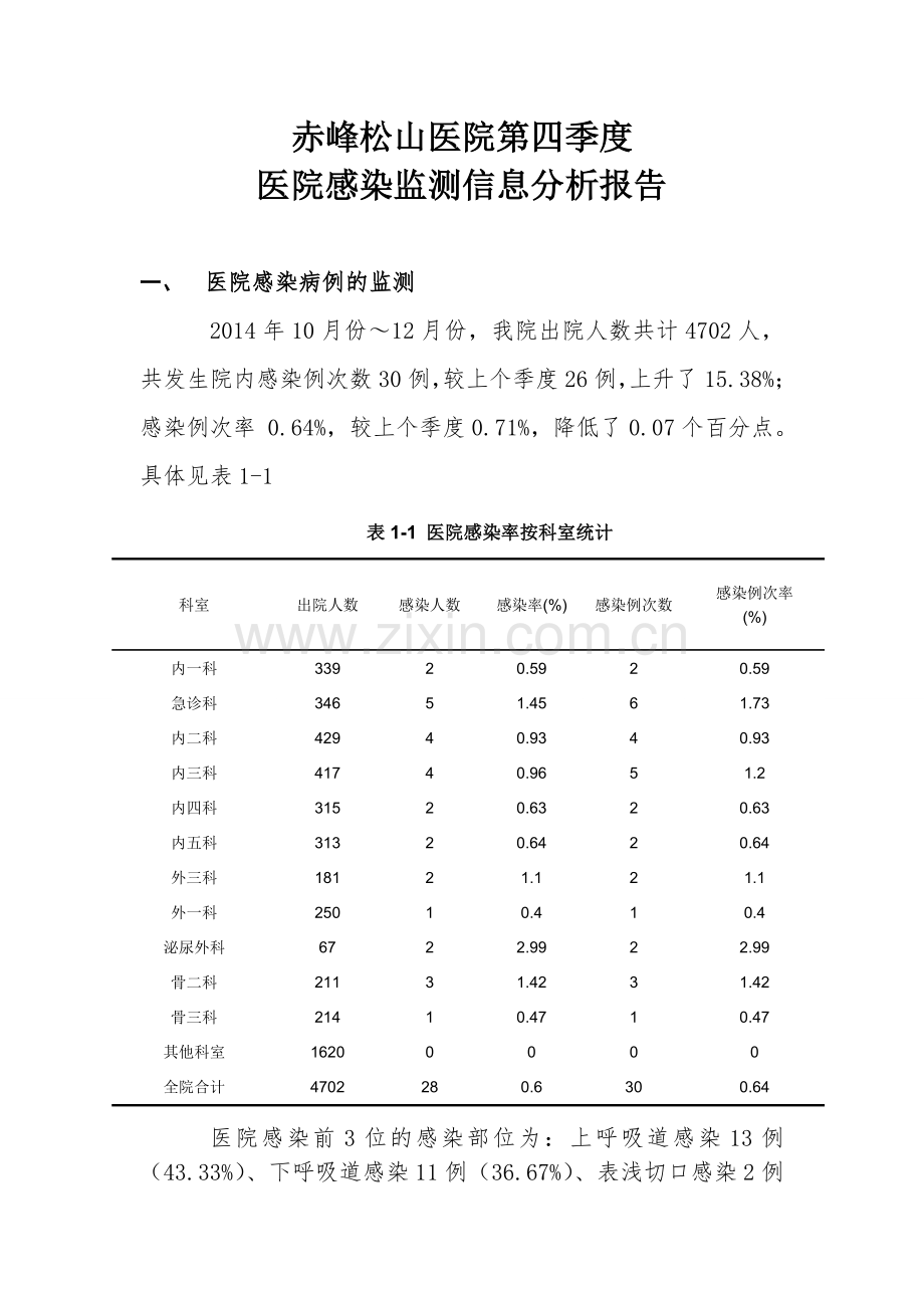 第四季度医院感染监测信息分析报告.doc_第1页