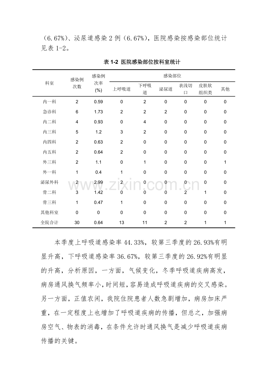 第四季度医院感染监测信息分析报告.doc_第2页