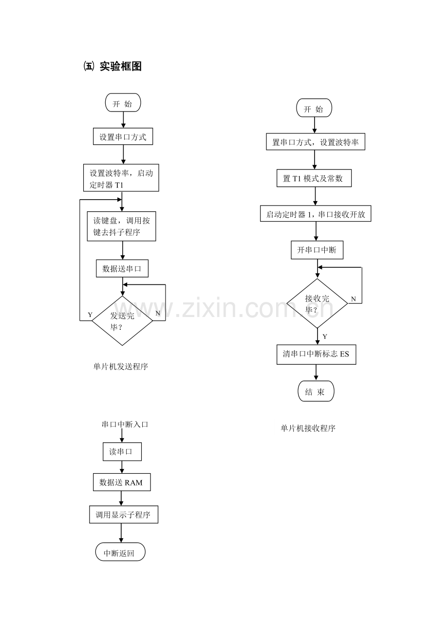 单片机串口通讯实验报告.doc_第2页