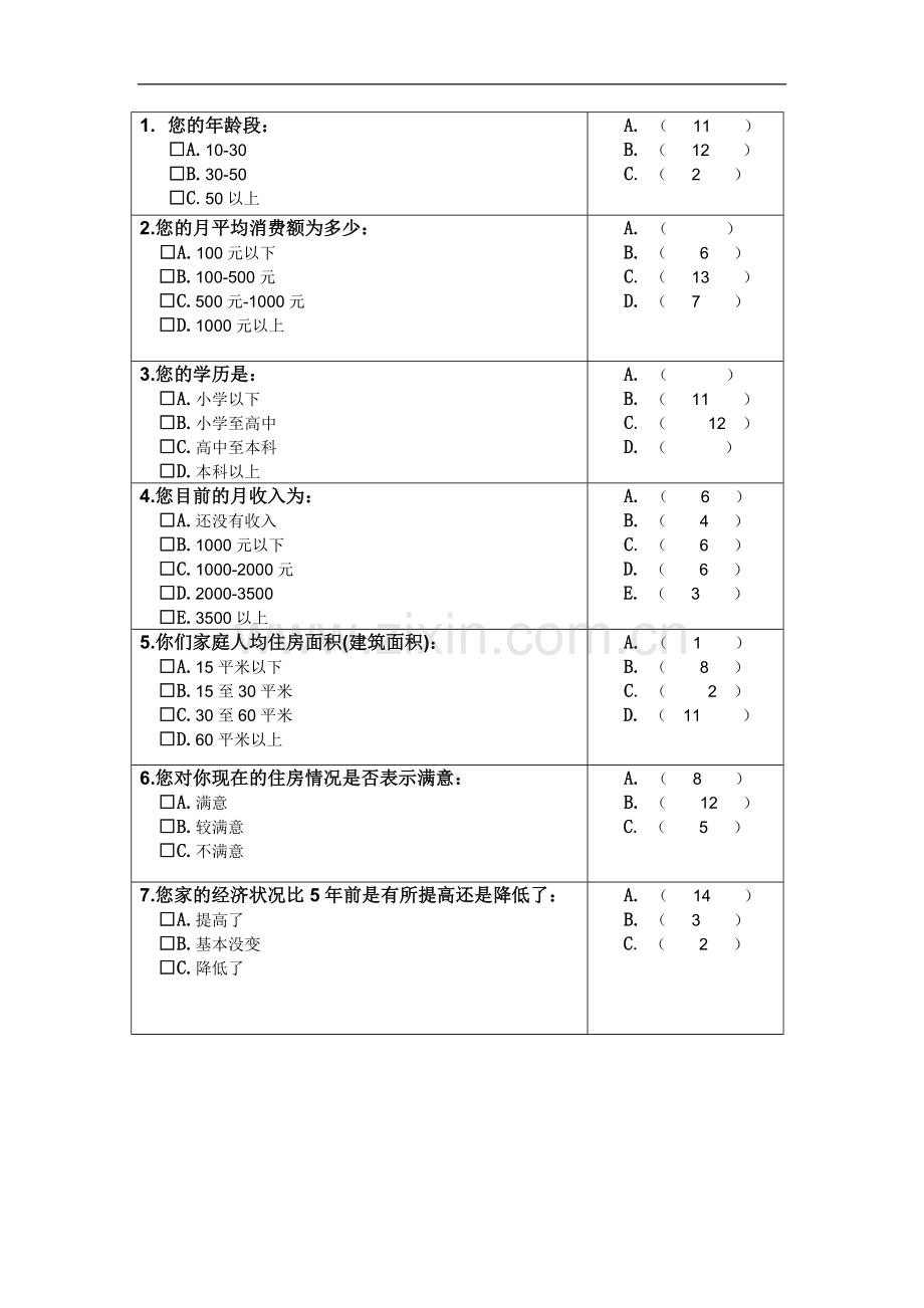 Fcosezn-a广州天河吉山居民生活水平调查报告.doc_第2页