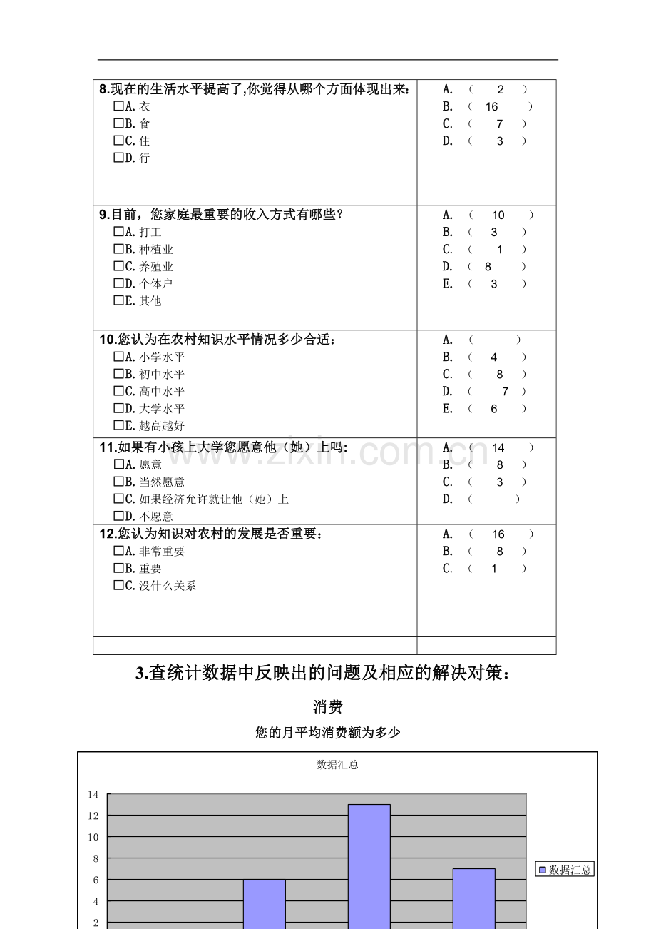 Fcosezn-a广州天河吉山居民生活水平调查报告.doc_第3页