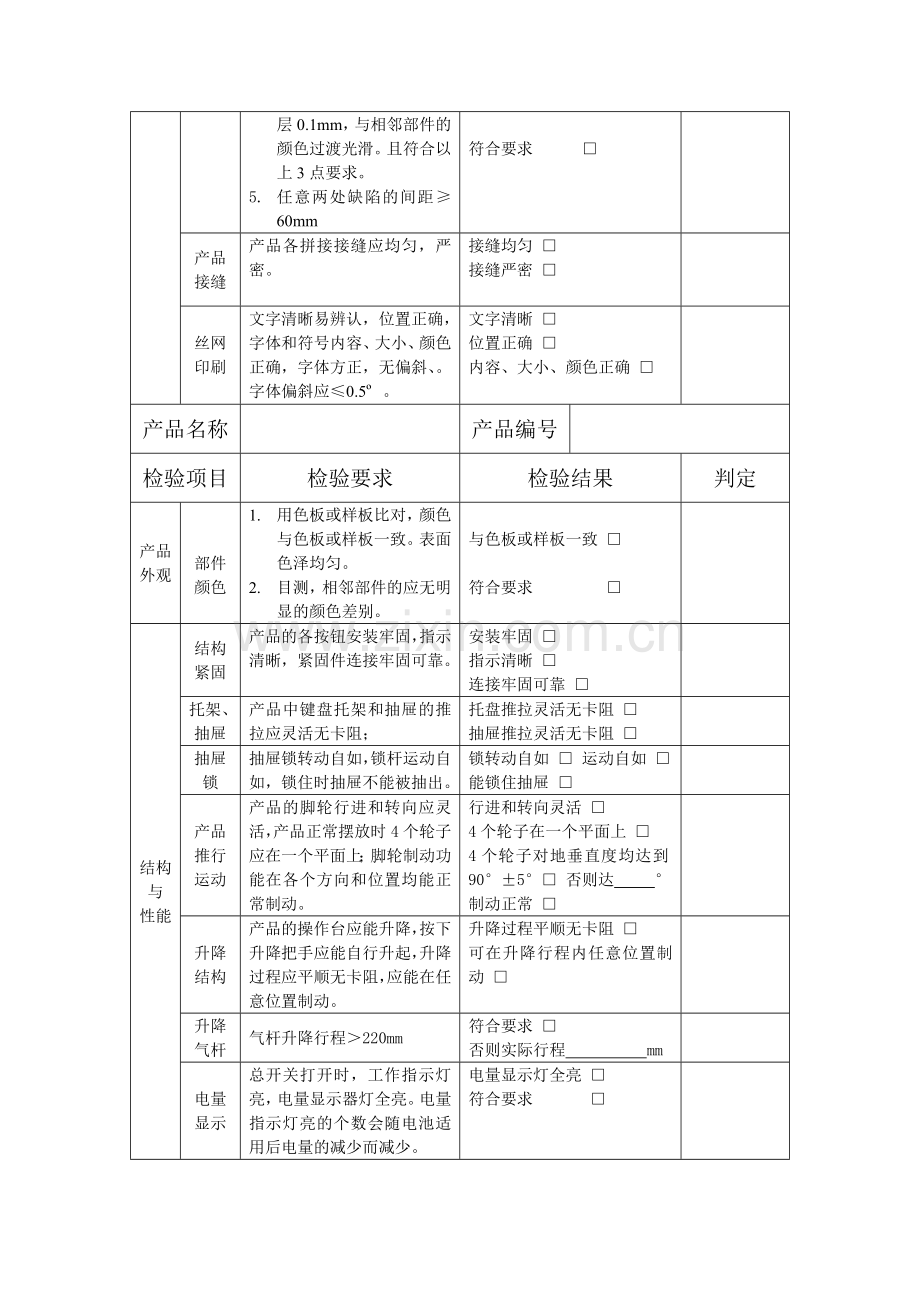 产品检验报告范文.doc_第2页