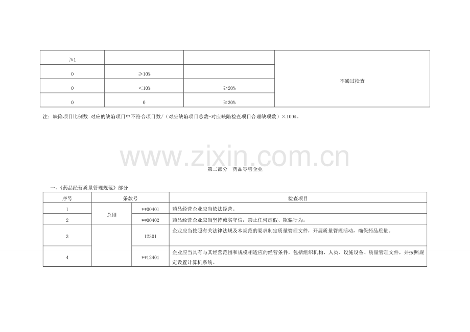 GSP认证现场检查指导原则.doc_第2页