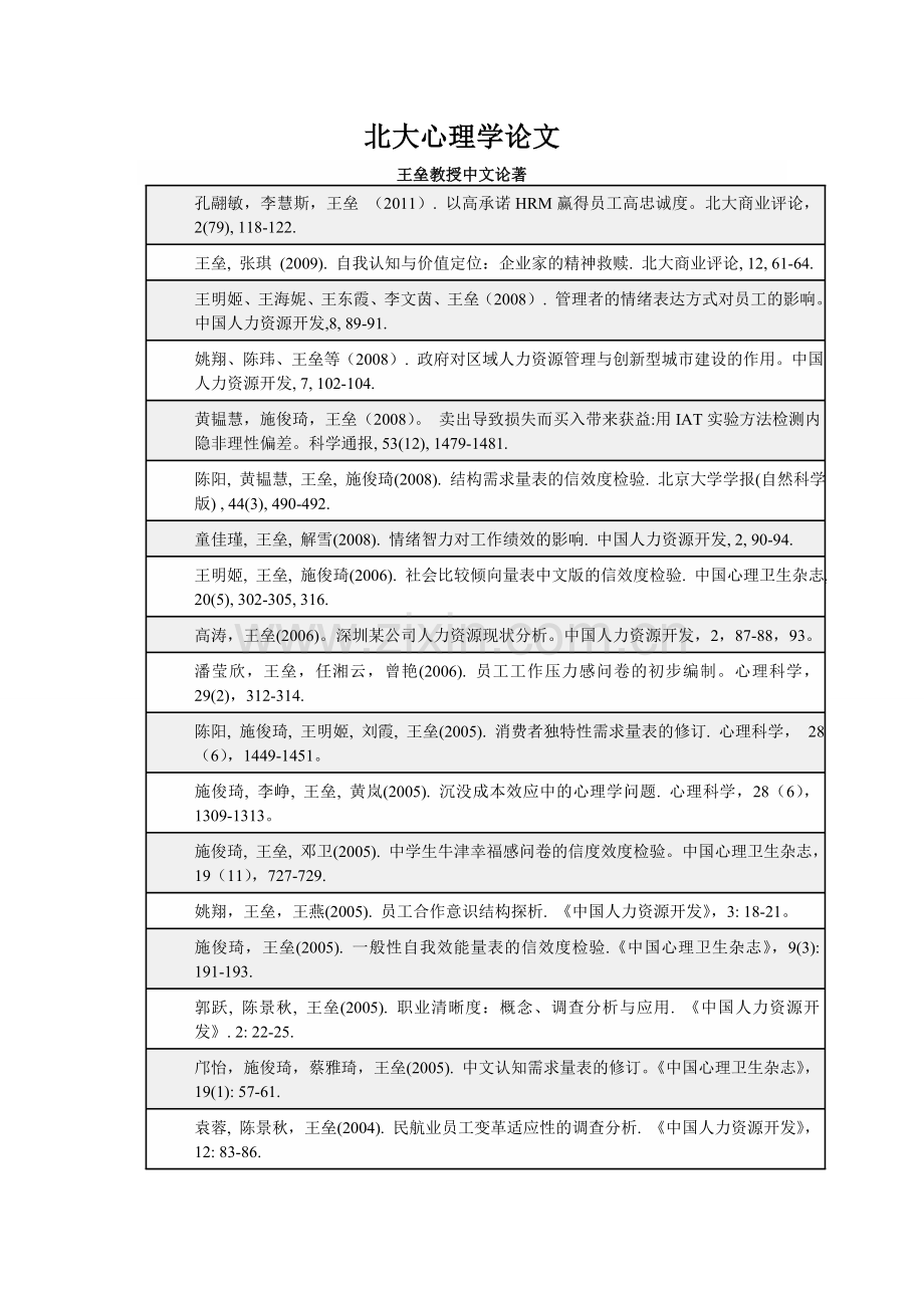 北大心理学导师论文.doc_第1页