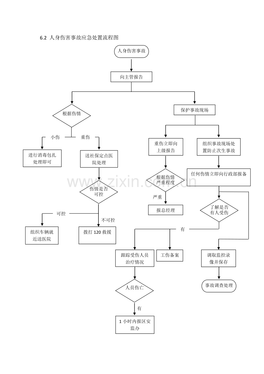 安全事故应急处理与报告流程.docx_第3页