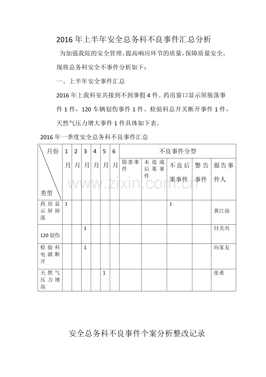 不良事件报告分析.docx_第1页