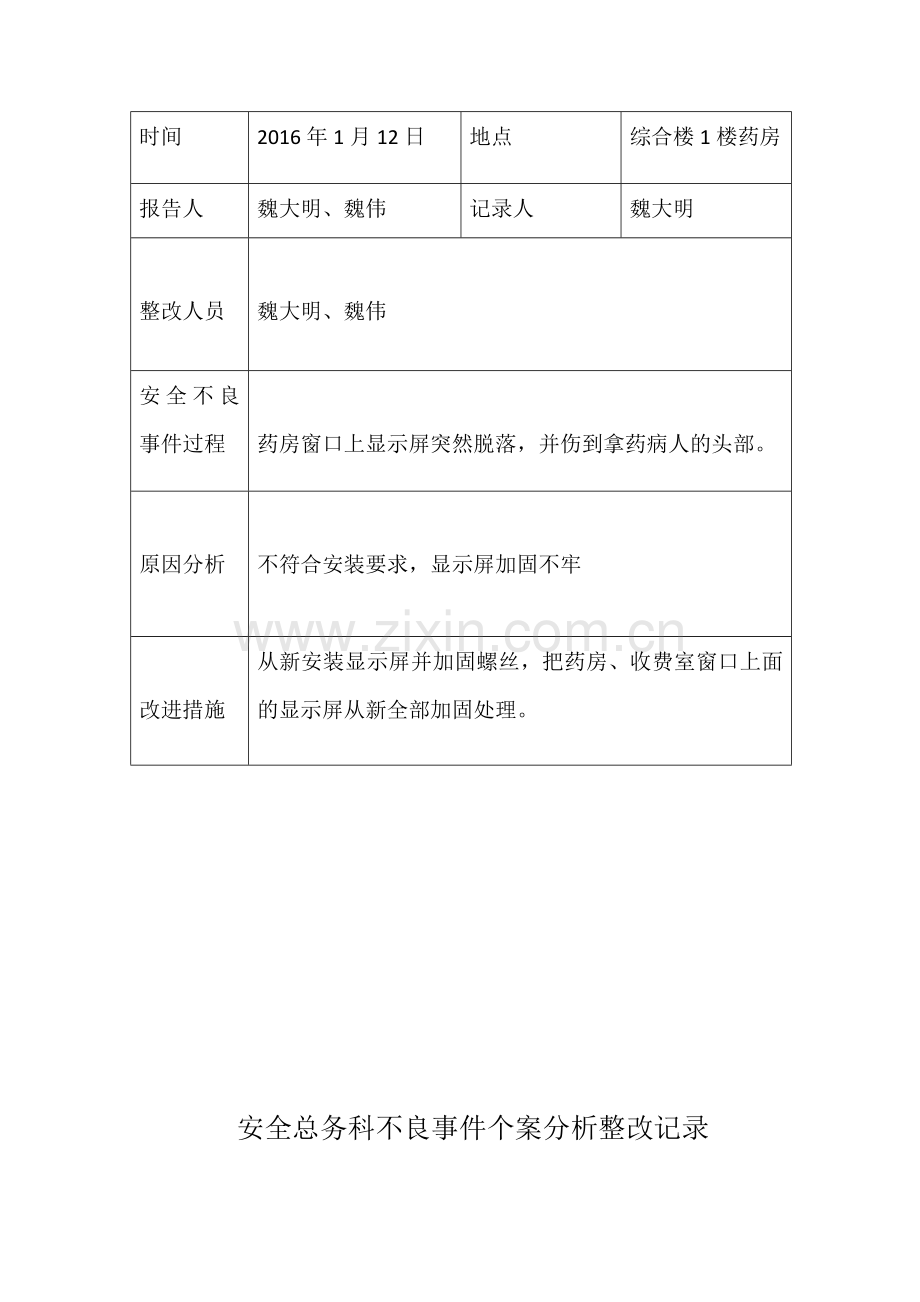 不良事件报告分析.docx_第2页