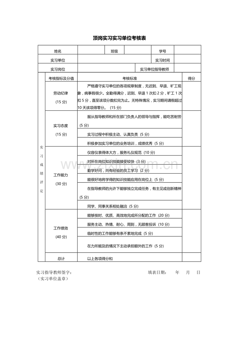 顶岗实习实习单位考核表.doc_第1页