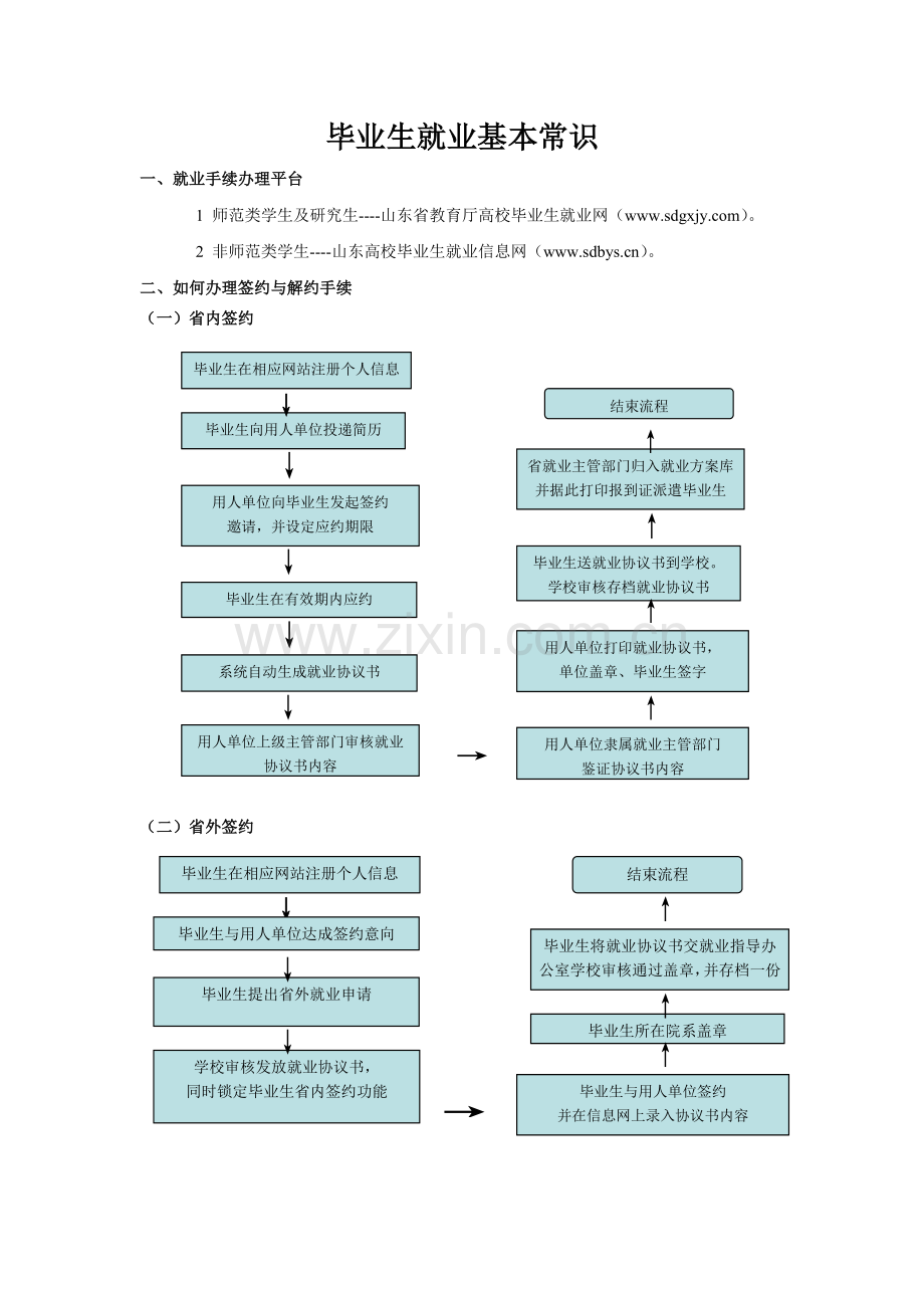 毕业生就业基本常识.doc_第1页