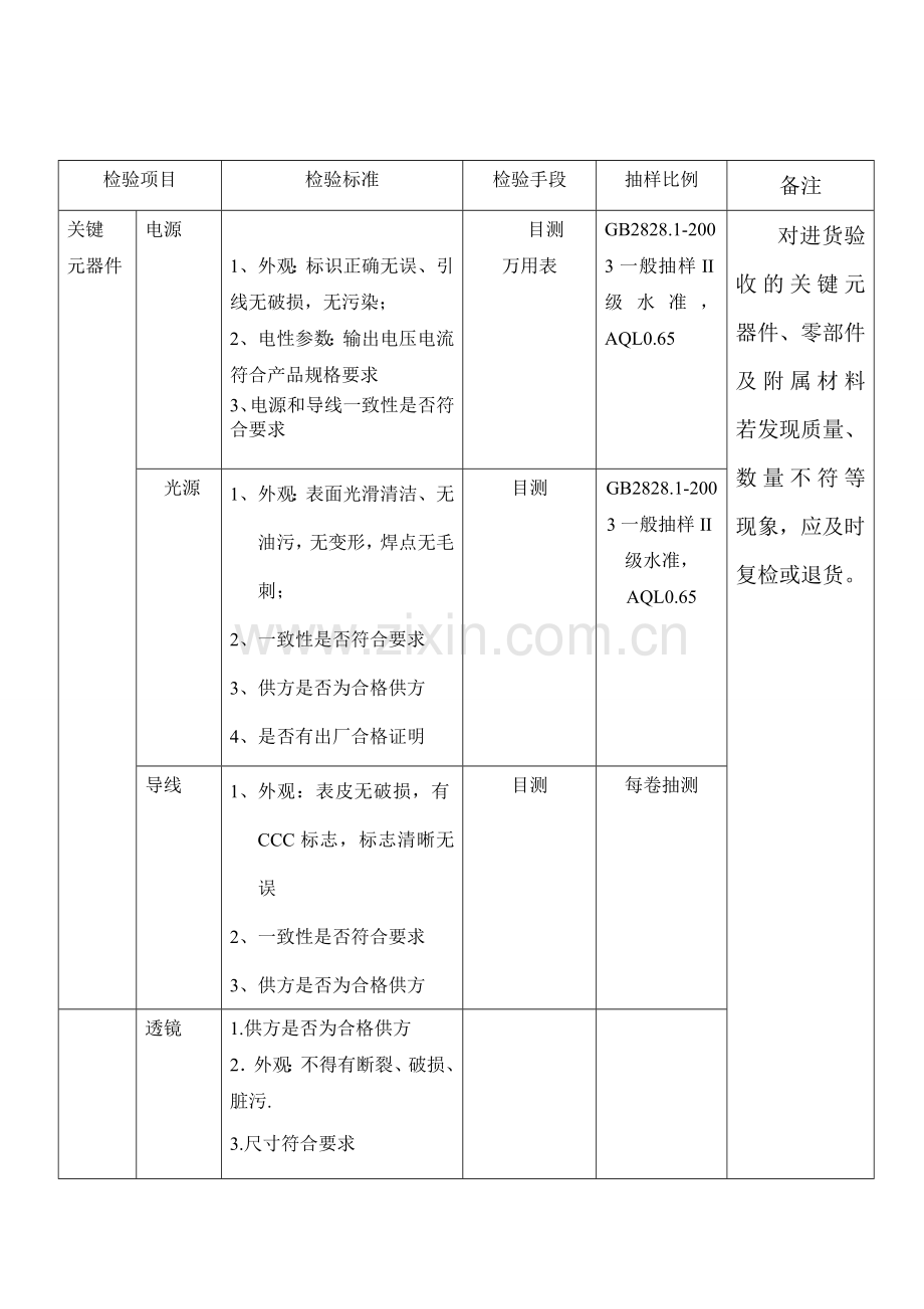 LED灯具检验指导书.doc_第3页