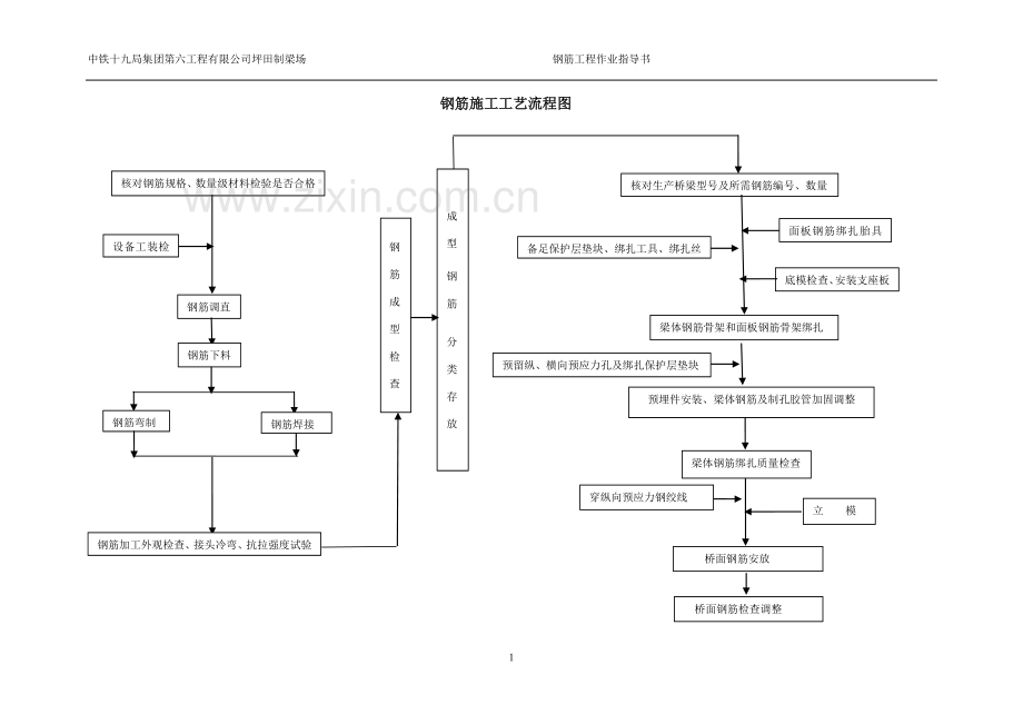 T梁预制钢筋工程作业指导书.doc_第3页