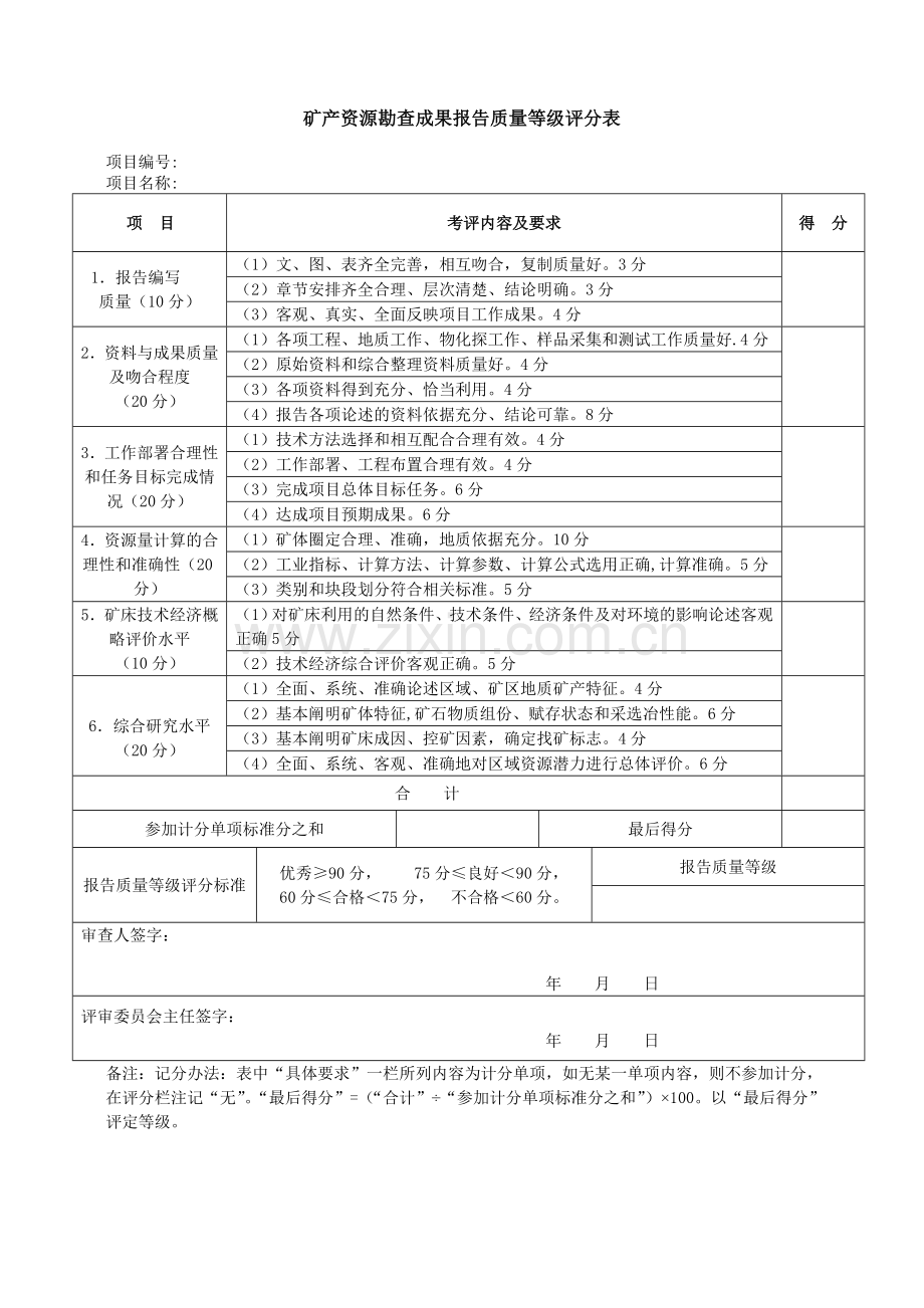 常用勘查成果报告质量等级评分表.doc_第2页