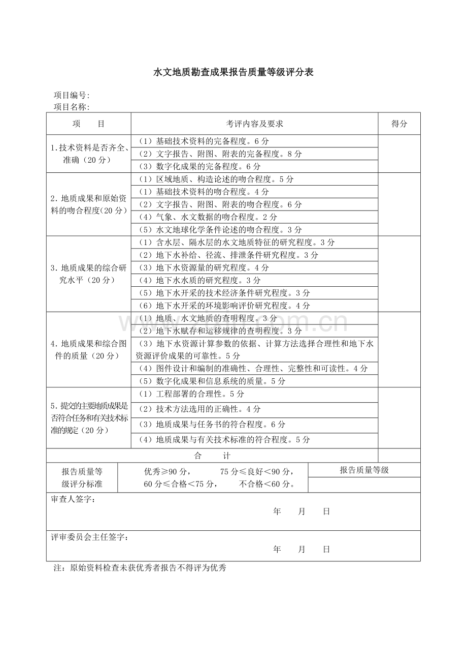 常用勘查成果报告质量等级评分表.doc_第3页